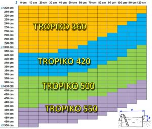 TROPIKO 500 transparente - Imagen 6